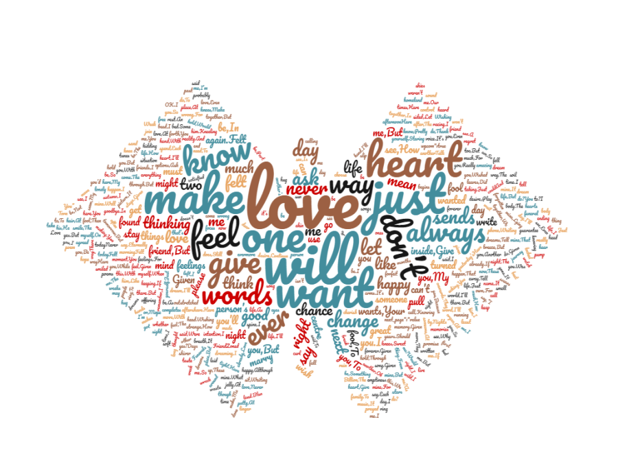 Love Poems as a word cloud.